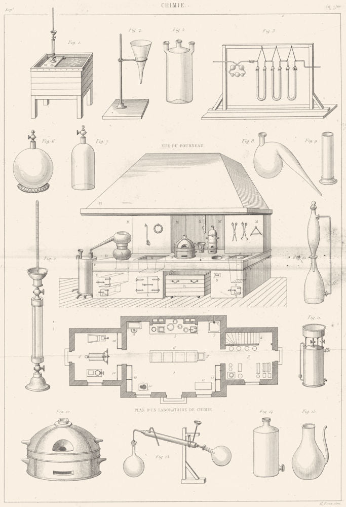 CHEMISTRY. Lab; balance; Cooking; Stone sink; Fountain; mercury tank 1875